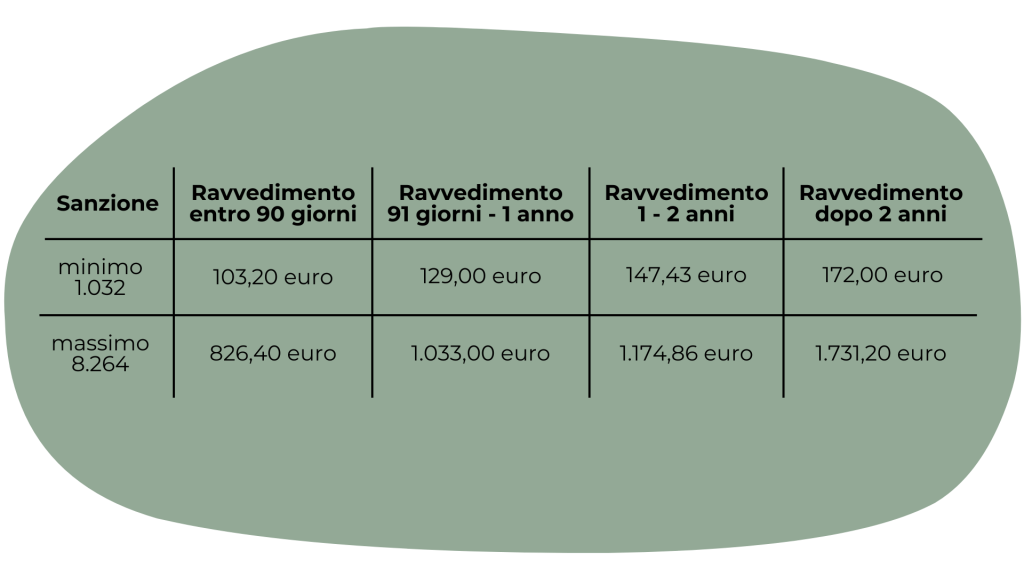 sanzioni catasto dopo bonus